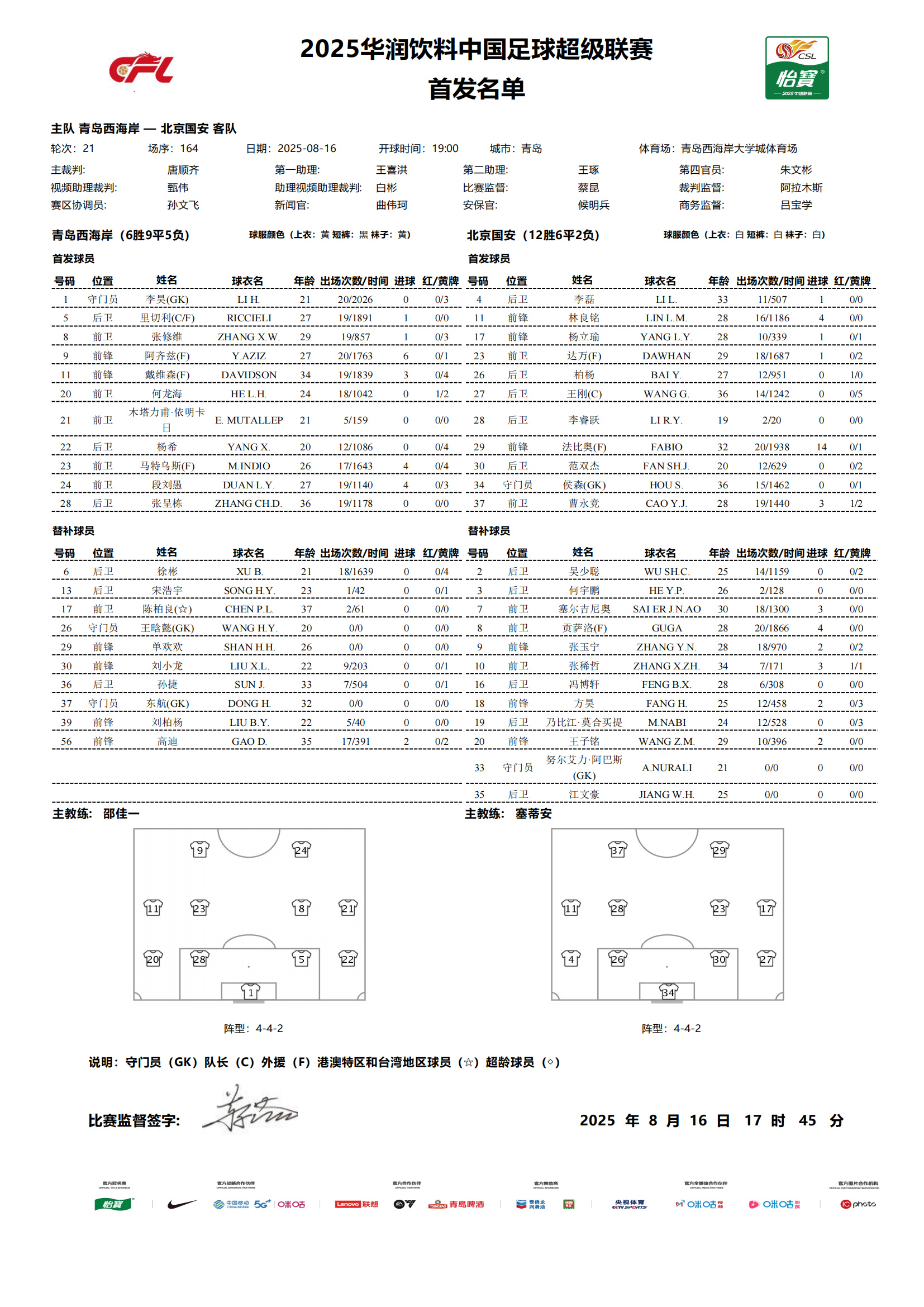 国安客战西海岸：双外援PK四外援，张玉宁、塞鸟替补，李睿跃出战